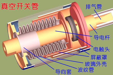 真空開關管的真空度如何檢測?五種檢測方法!
